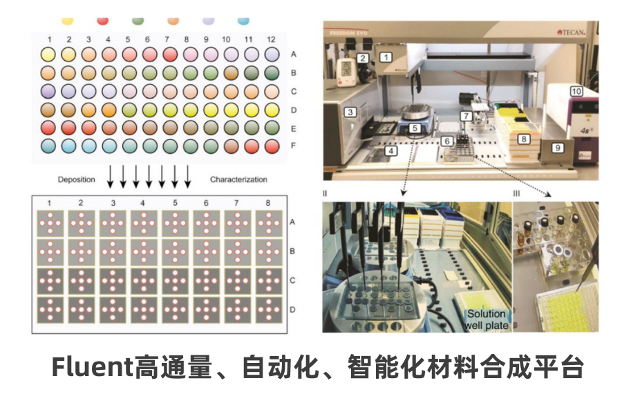 前沿分享 | Fluent钙钛矿半导体材料自动化 加速平台应用实践